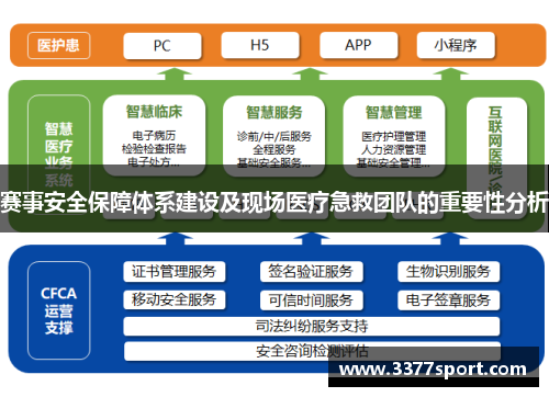 赛事安全保障体系建设及现场医疗急救团队的重要性分析