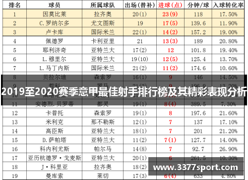 2019至2020赛季意甲最佳射手排行榜及其精彩表现分析