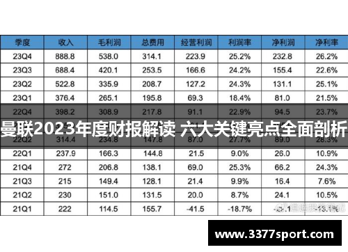 曼联2023年度财报解读 六大关键亮点全面剖析