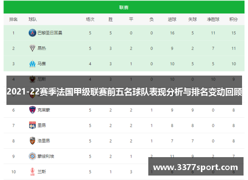 2021-22赛季法国甲级联赛前五名球队表现分析与排名变动回顾