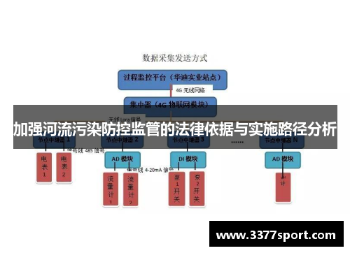 加强河流污染防控监管的法律依据与实施路径分析