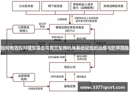 如何有效应对俄军袭击乌克兰军用机场基础设施的战略与防御措施
