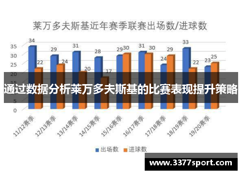 通过数据分析莱万多夫斯基的比赛表现提升策略