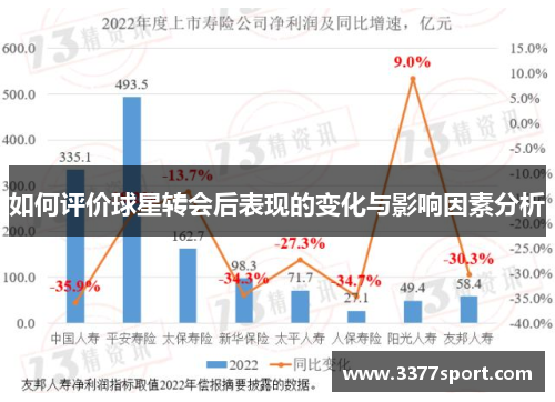 如何评价球星转会后表现的变化与影响因素分析
